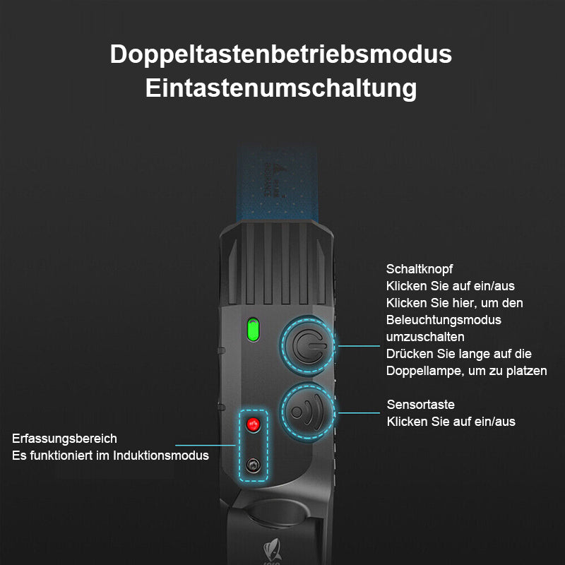 Heller LED-Stirnband-Scheinwerfer für den Außenbereich