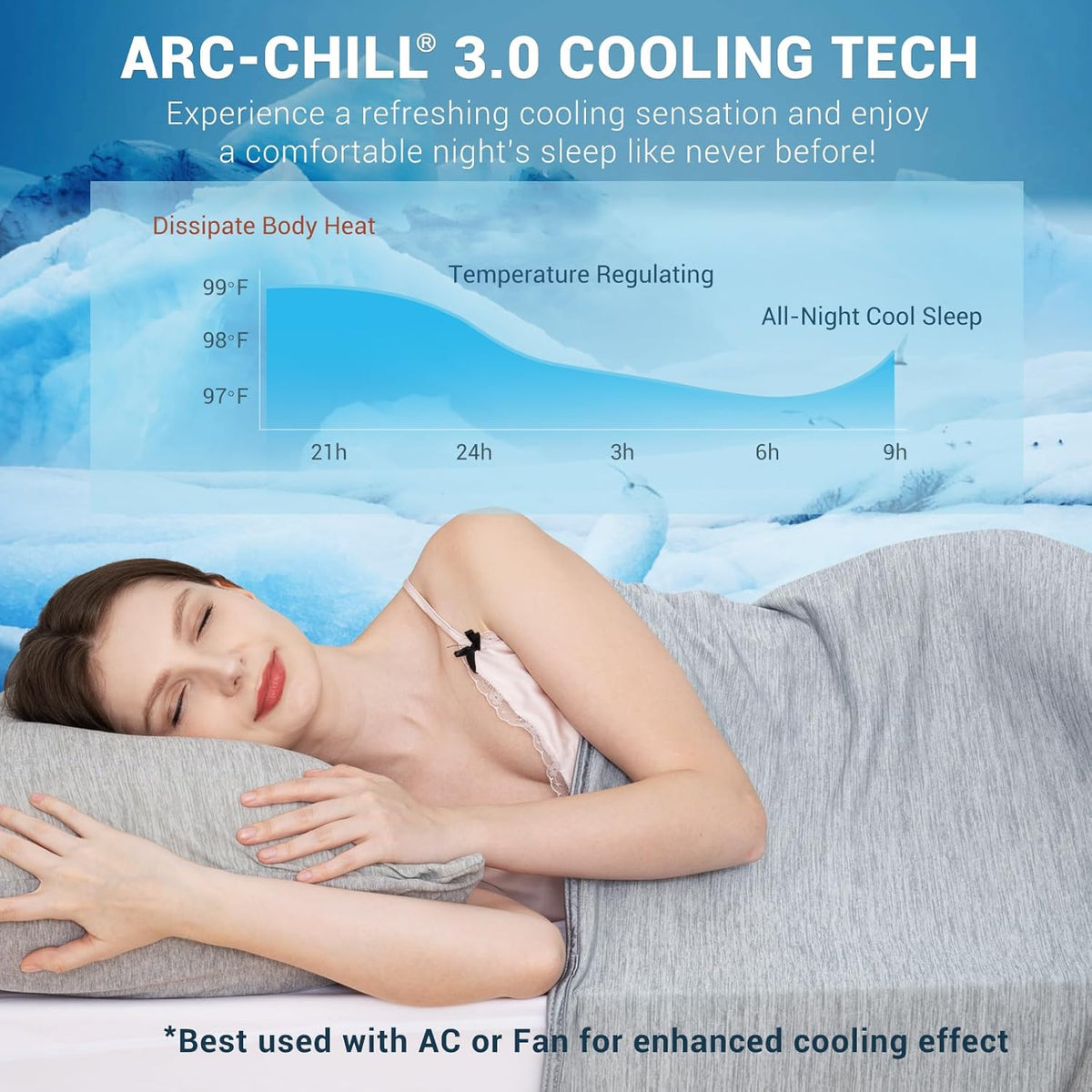 Gary Kühlende Decke – Arc-Chill 3.0, Q-Max>0.5