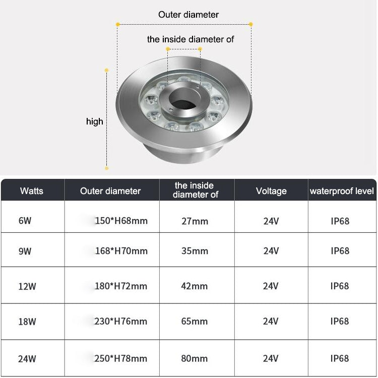 18W LED-Unterwasserleuchte für Brunnen