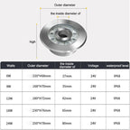 18W LED-Unterwasserleuchte für Brunnen