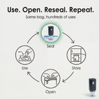 SealSwift Vacuum Sealing System