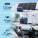 SBAOH Portable Power Station 300W,solar Power Generator 296Wh 80000mAh,solar Power Bank Portable Charger - Image 2